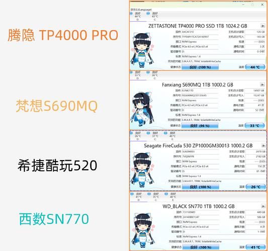 assssd有哪些常见问题？这份避坑指南请收好！