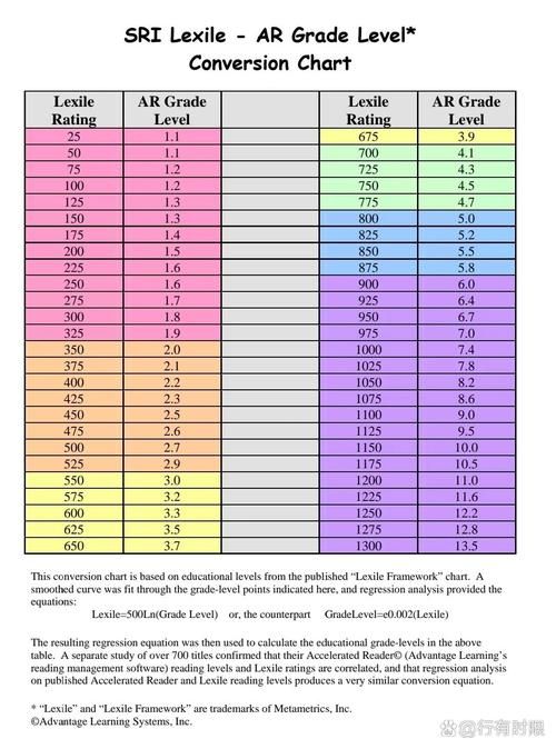 astar最新消息，这些变化你一定要了解！