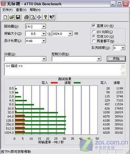 ATTO Disk Benchmark怎么用？新手一看就会的教程！