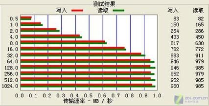 ATTO Disk Benchmark怎么用？新手一看就会的教程！