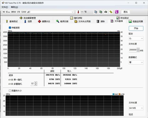 ATTO Disk Benchmark怎么用？新手一看就会的教程！