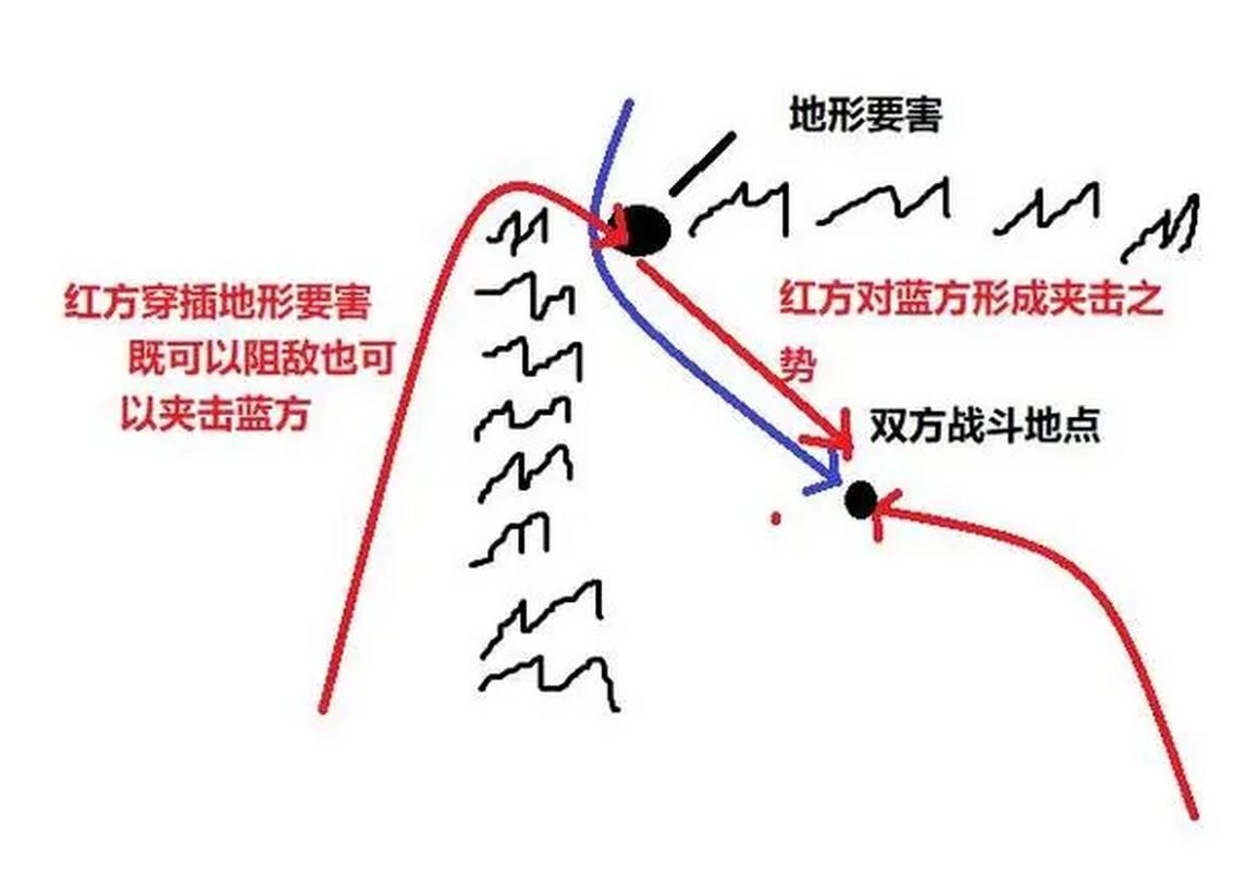 a点进攻怎么打？掌握这些进攻技巧口诀就够了！