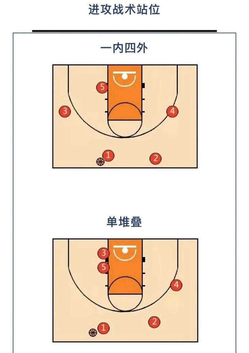 a点进攻怎么打？掌握这些进攻技巧口诀就够了！