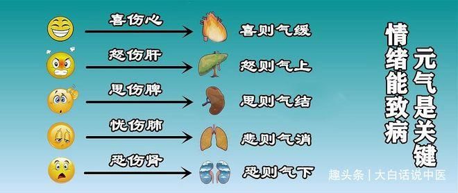 bbt医学上是啥意思？这篇文章用大白话讲清楚！