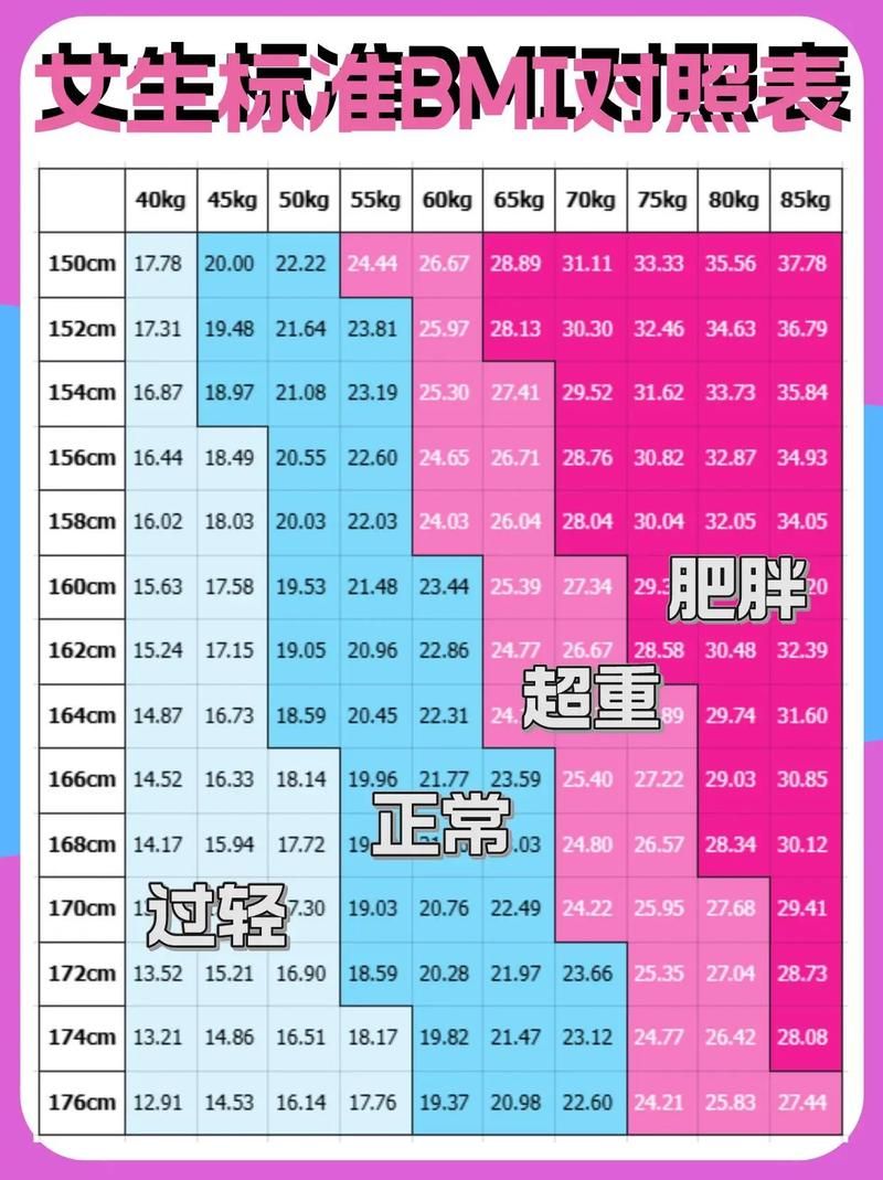 bmi计算器在线计算方法，这样测更准确！