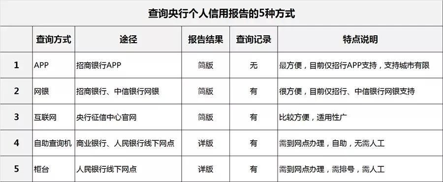 cf信用分在哪查？一分钟教你快速找到查询系统！