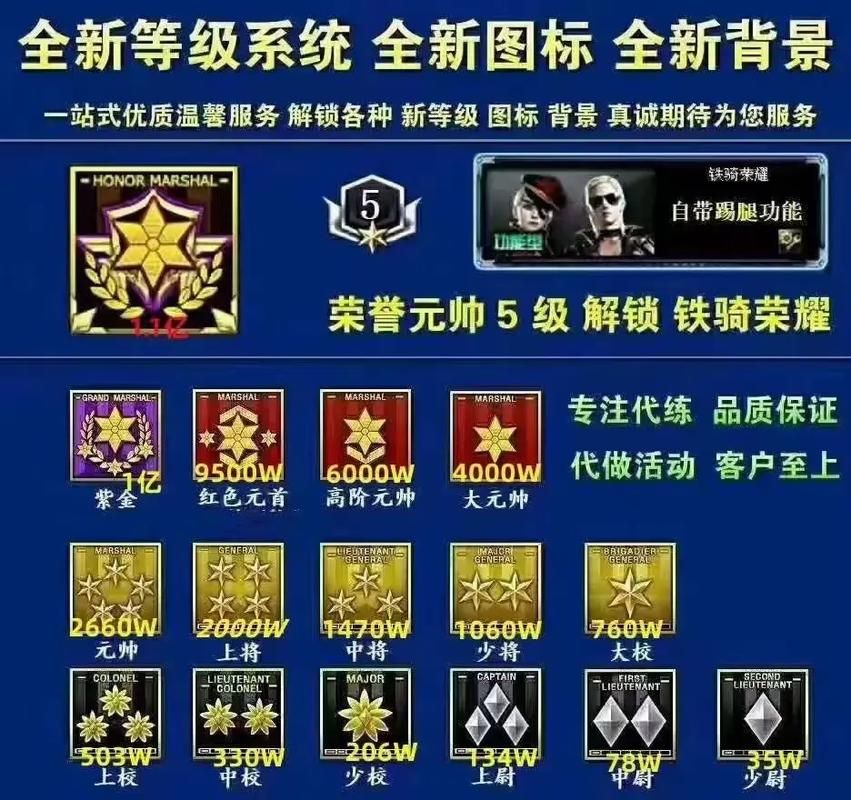 cf排位等级顺序最新版，不同段位实力分析！