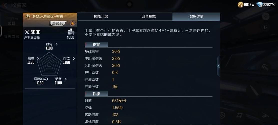 cf香香值得入手吗？平民玩家购买建议详细解读！