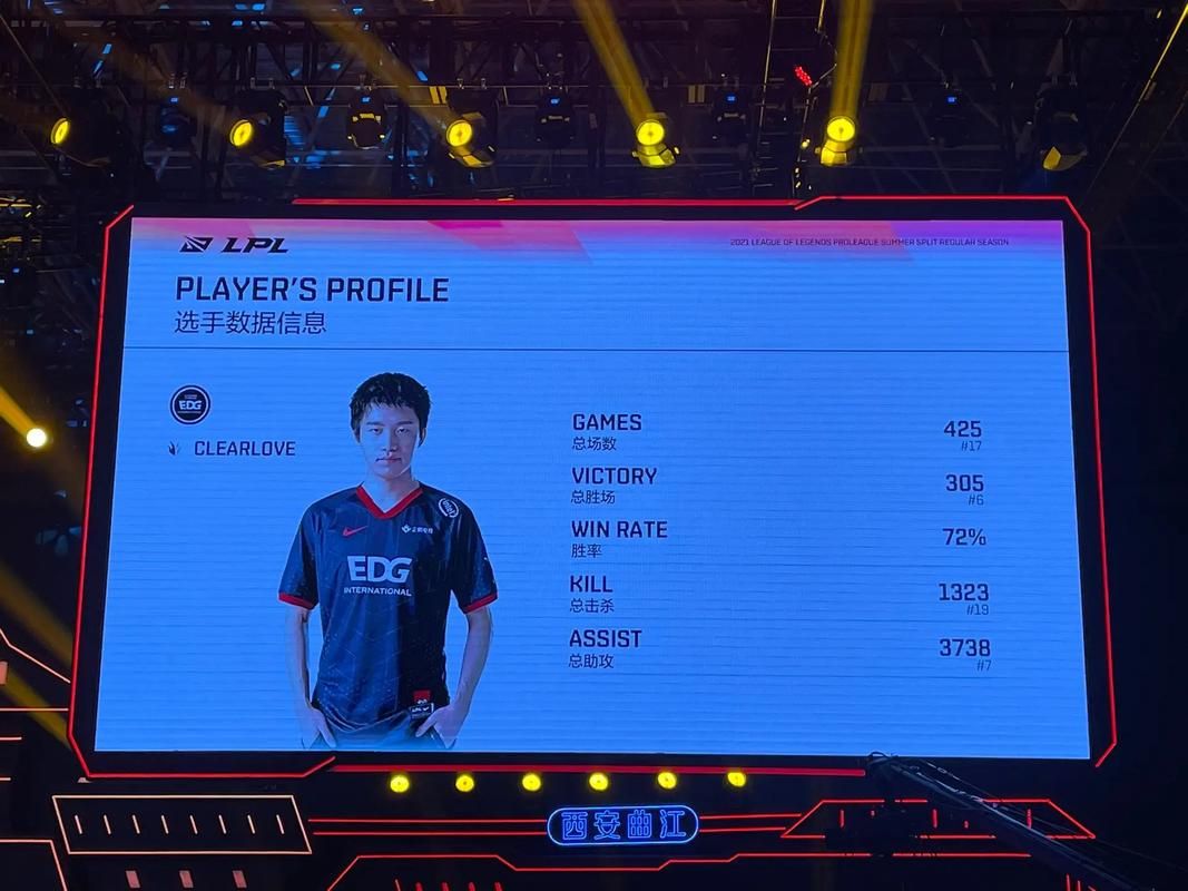 Clearlove是谁？带你认识这位LPL传奇选手！