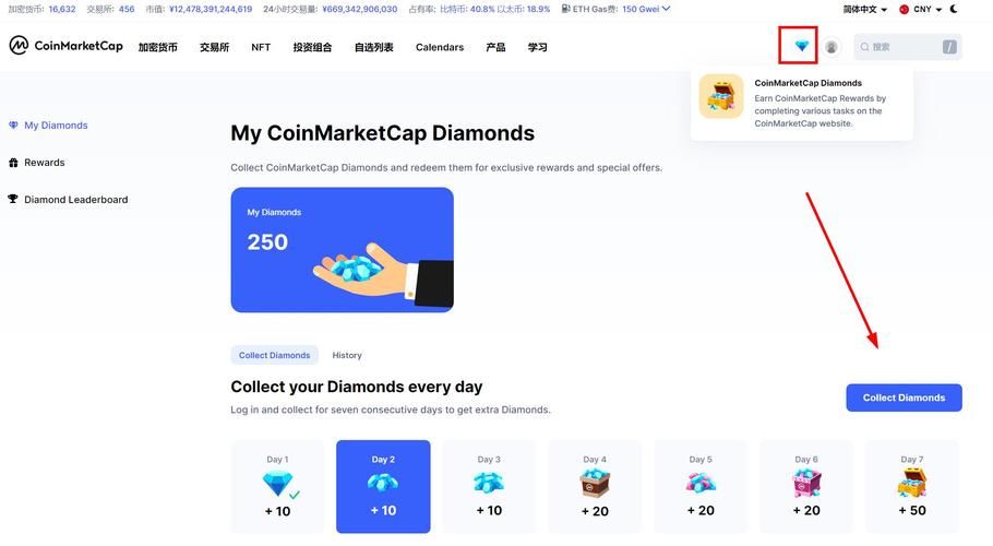 coinmarketcap是什么？新手小白看这篇就够了！