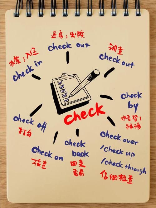 CPS CHECK怎么做？详细步骤教你快速上手！