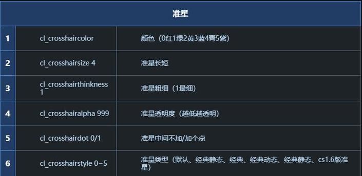 csgo准星代码大全2024，热门准星参数设置合集！