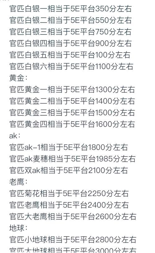 csgo国服和国际服有啥区别？一篇文章讲清楚！