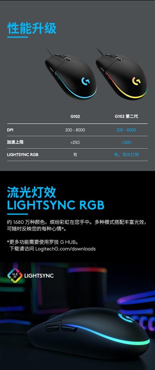 csgo多少g内存？不同配置大小不一样！