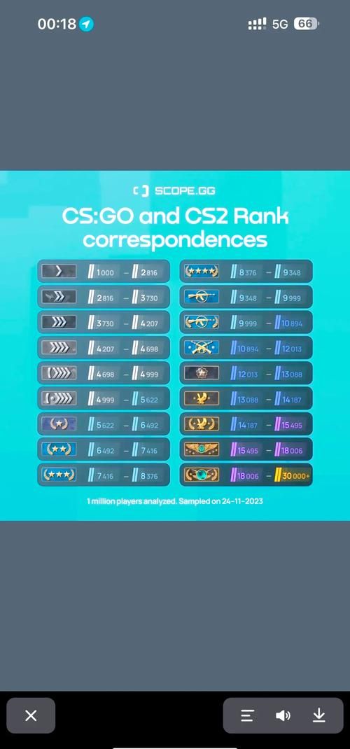 csgo完美世界和steam有什么区别？一篇文章告诉你！