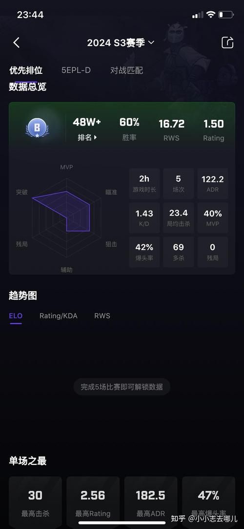 csgo完美平台和5E哪个好？对比分析帮你选！