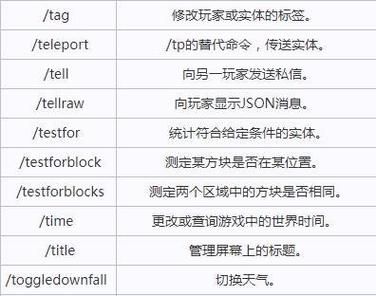 csgo指令代码大全，你想知道的这里都有！