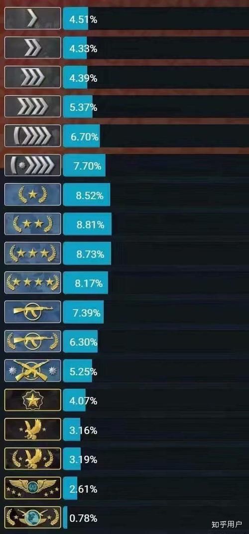 csgo磨损度怎么算？一把游戏掉多少磨损？