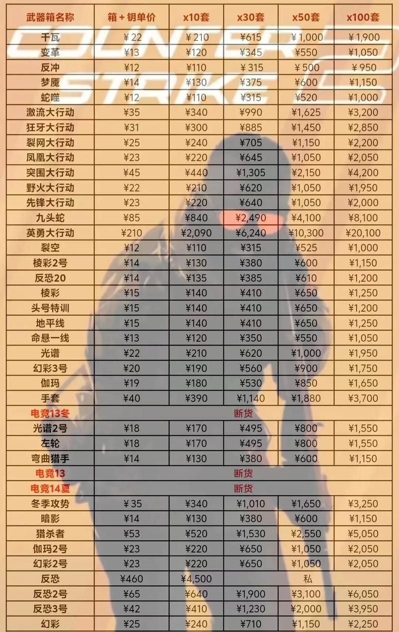 csgo纪念包和普通箱子有啥区别？开哪个更划算？