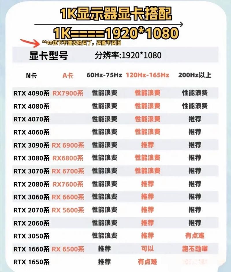 csgo配置要求高吗？显卡和cpu哪个更重要？