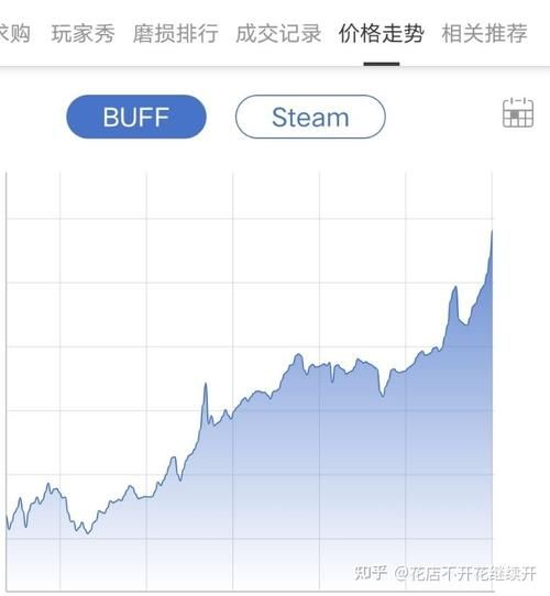 csgo饰品租赁平台怎么选？老玩家分享实用经验！