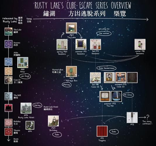 cube escape顺序是什么？按这个顺序玩更过瘾！