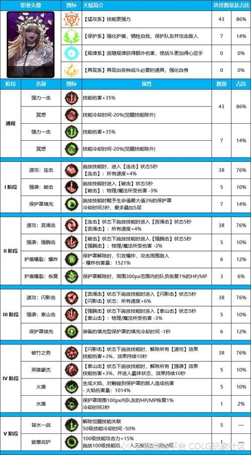 dnf105级版本攻略：新手快速上手必看指南！