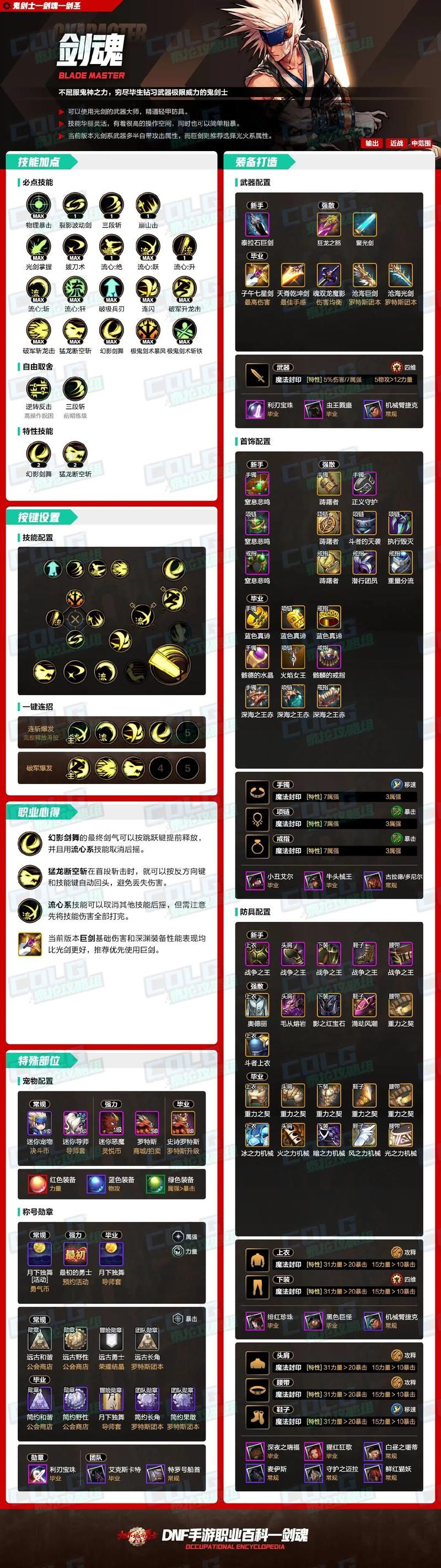 dnf军团副本怎么打？新手必看通关攻略来啦！