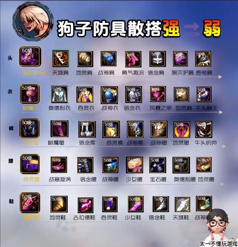 dnf军团副本怎么打？新手必看通关攻略来啦！