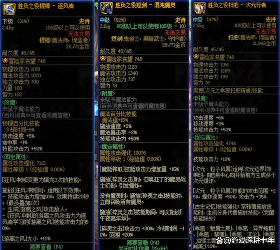 dnf剑宗大神都在用啥？最新神话装备排名表揭秘！