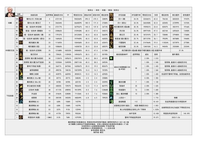 dnf剑宗大神都在用啥？最新神话装备排名表揭秘！
