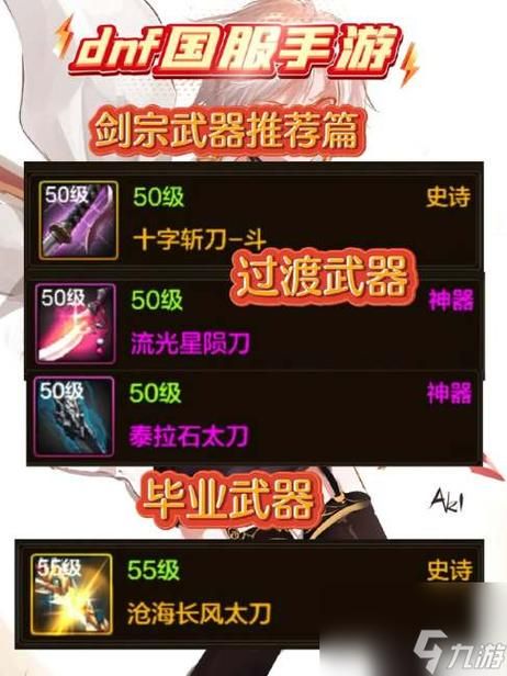 dnf剑宗大神都在用啥？最新神话装备排名表揭秘！