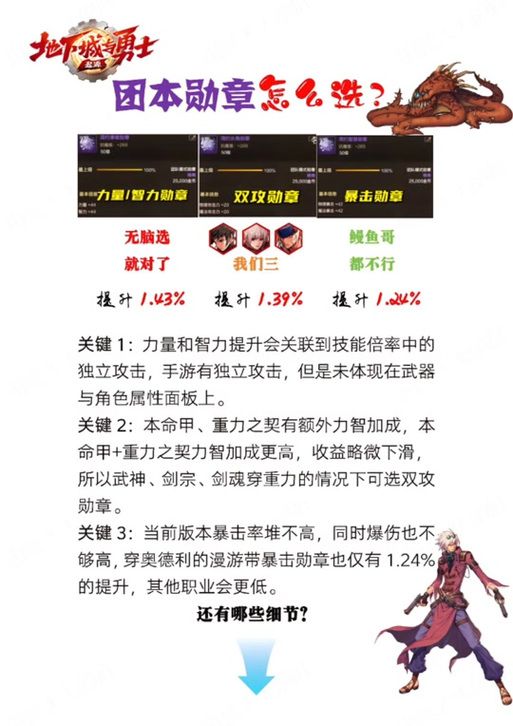 dnf勋章怎么获得？不同等级勋章获取方法详解！