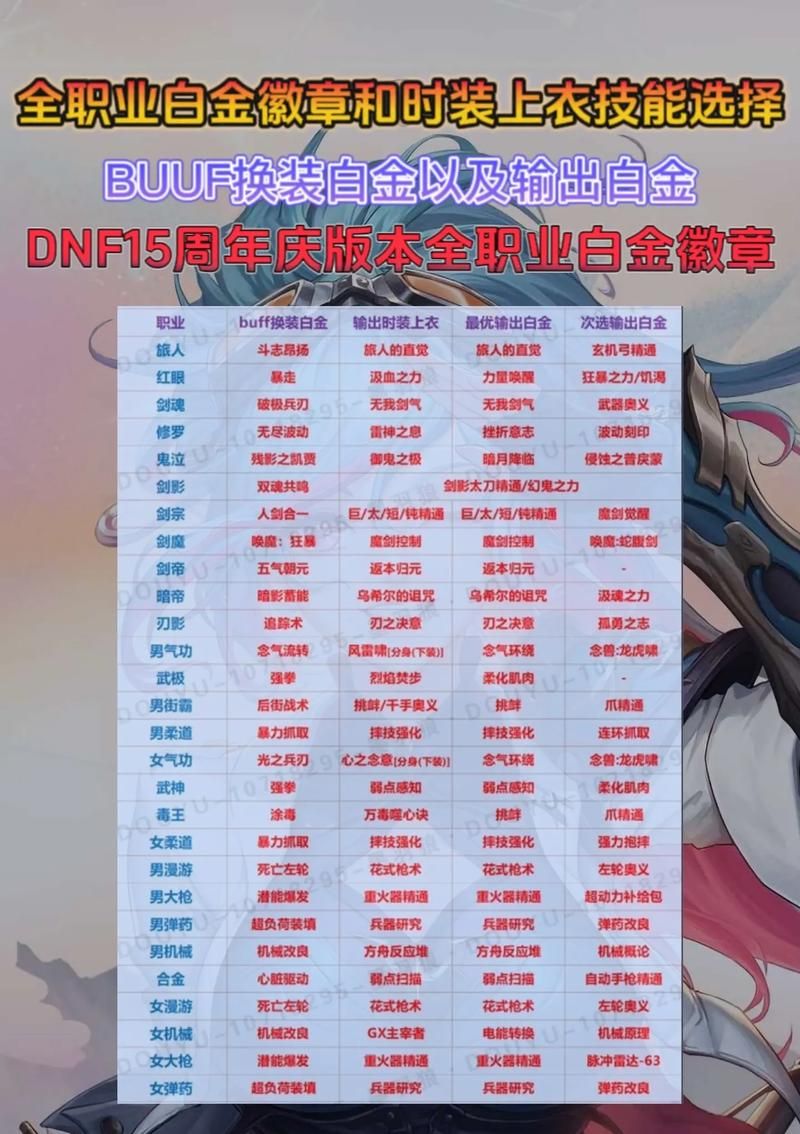 dnf勋章怎么获得？不同等级勋章获取方法详解！
