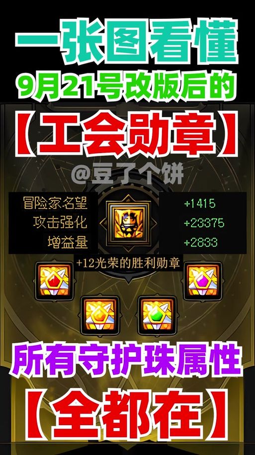 dnf勋章怎么获得？不同等级勋章获取方法详解！