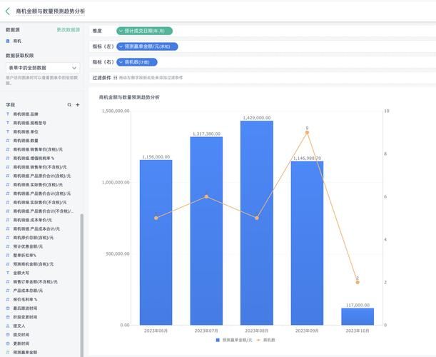 dnf囤货吧最新商机预测，把握机会轻松赚大钱！