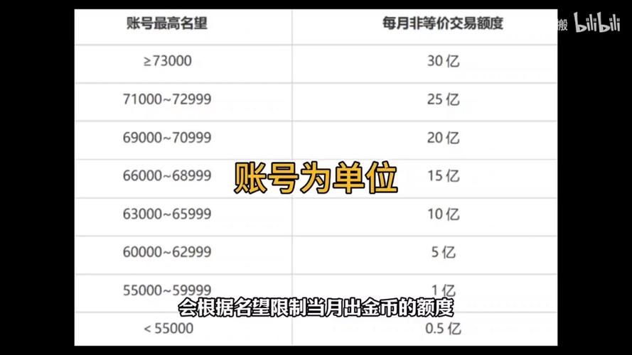 dnf囤货吧最新商机预测，把握机会轻松赚大钱！