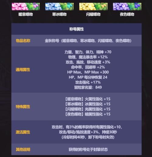 dnf国庆套属性怎么样？详细属性介绍与强度分析！