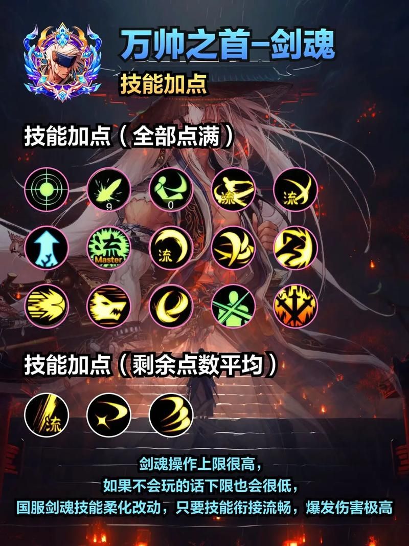dnf复仇者刷图用什么技能？这几个技能必满！