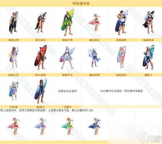 dnf夏日套属性怎么样？详细属性及套装效果分析！
