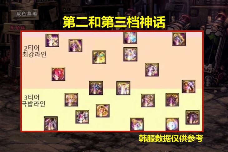 dnf大幽魂套是哪几件装备？平民玩家搭配指南！