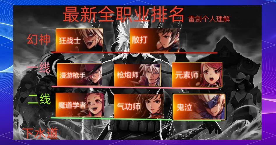 dnf大转移后职业怎么选？看完这篇推荐不纠结！