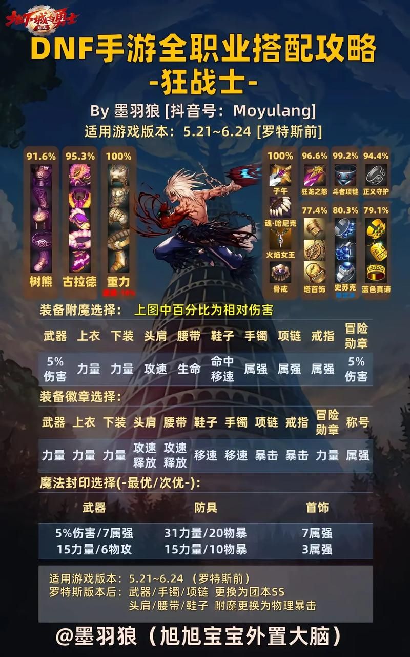 dnf大转移后职业怎么选？看完这篇推荐不纠结！