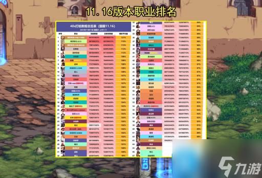 dnf大转移后职业怎么选？看完这篇推荐不纠结！