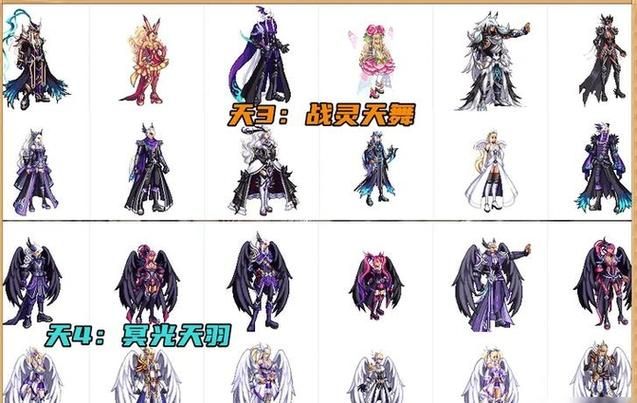 dnf天空套怎么获得？平民玩家快速获取攻略！