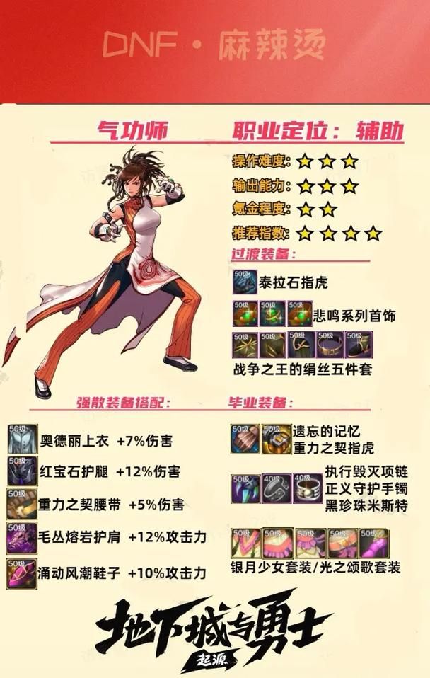 dnf女气功厉害吗？平民玩家也能轻松打出高伤害！