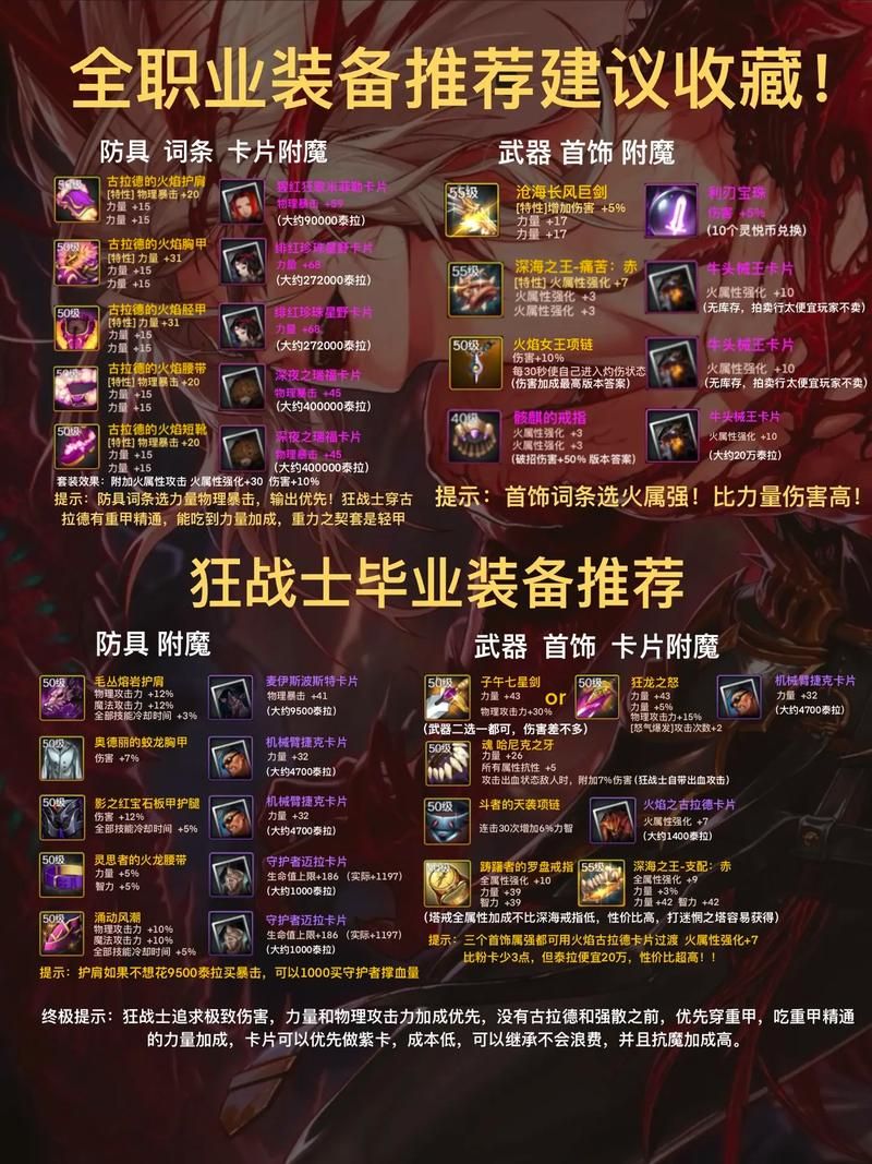 dnf奶爸最强毕业装备是哪套？各路大神经验分享！
