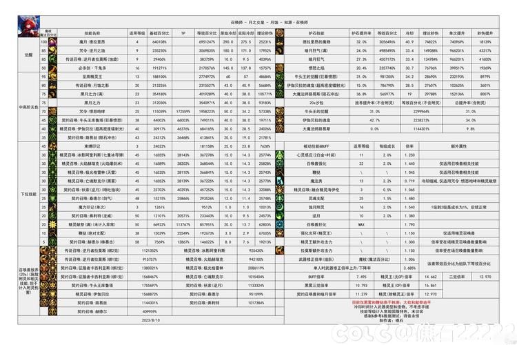 dnf守护者怎么玩？从入门到精通快速上手！