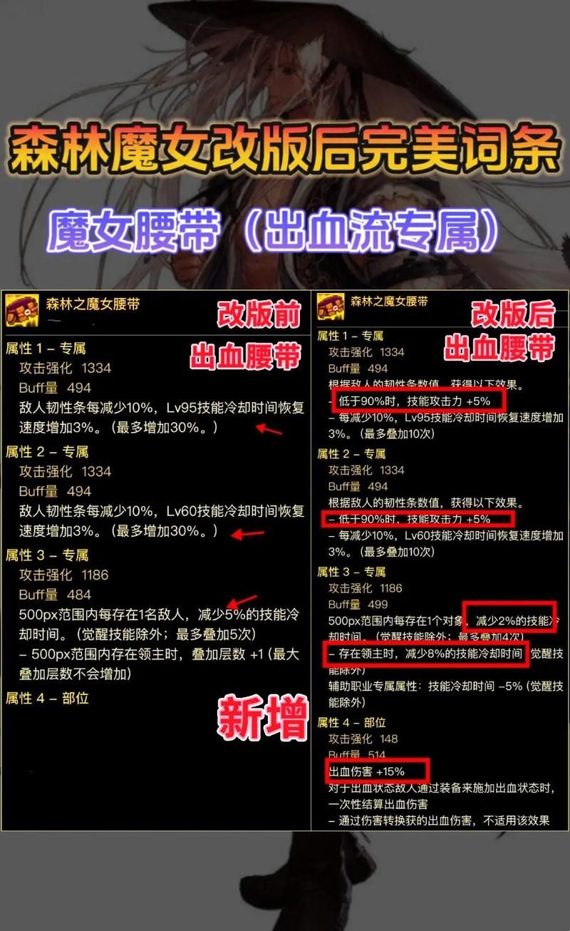 dnf小魔女吧有什么用？看完这篇你就懂了！