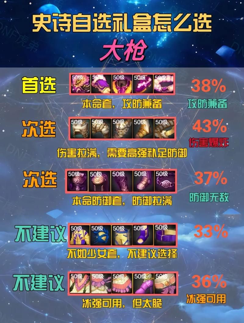 dnf巨龙套装怎么做？手把手教你打造强力装备！